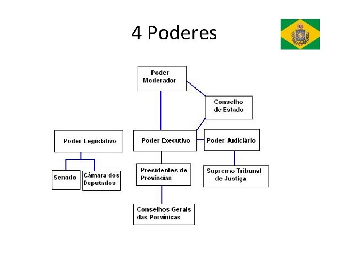 4 Poderes 