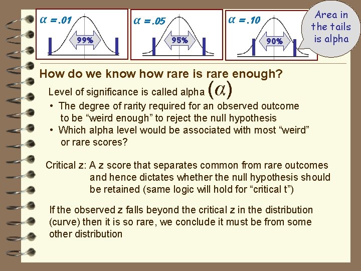 α =. 01 α =. 10 α =. 05 99% 95% 90% Area in