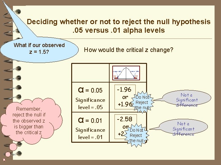 Deciding whether or not to reject the null hypothesis. 05 versus. 01 alpha levels