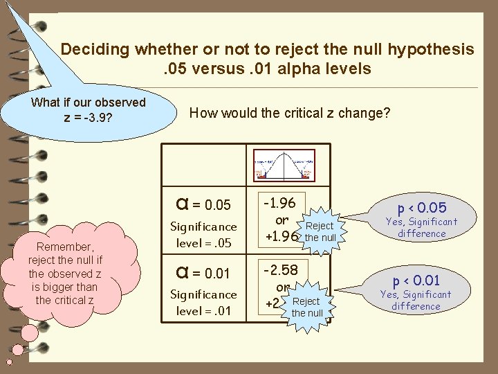 Deciding whether or not to reject the null hypothesis. 05 versus. 01 alpha levels