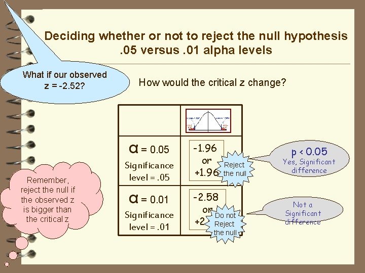 Deciding whether or not to reject the null hypothesis. 05 versus. 01 alpha levels