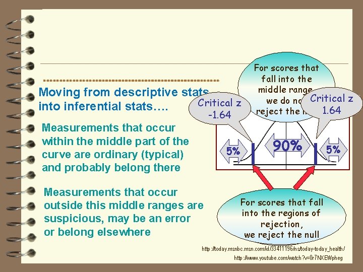 Moving from descriptive stats Critical z into inferential stats…. -1. 64 Measurements that occur
