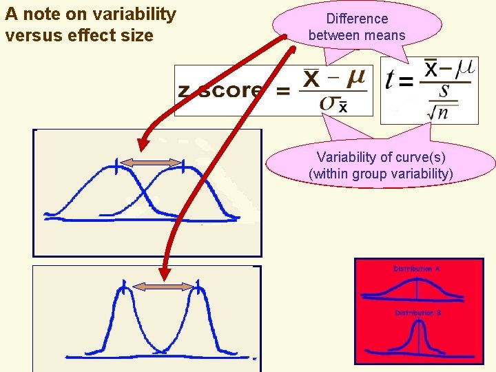 . A note on variability versus effect size Difference between means Variability of curve(s)