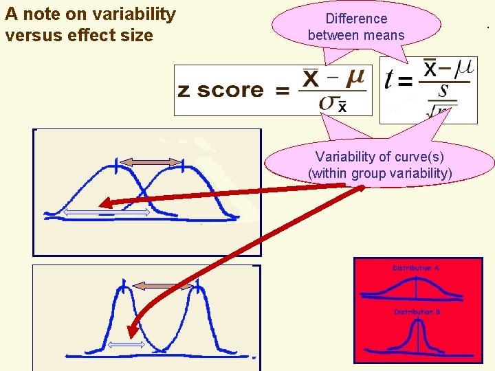 . A note on variability versus effect size Difference between means Variability of curve(s)