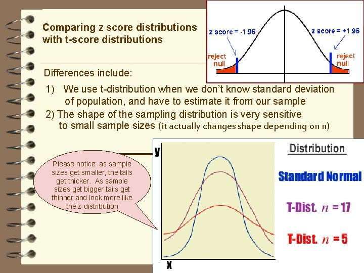 Comparing z score distributions with t-score distributions Differences include: 1) We use t-distribution when