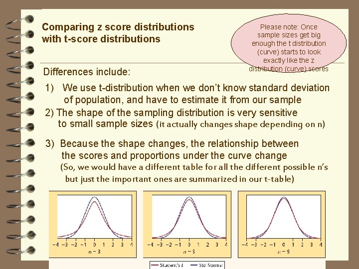Comparing z score distributions with t-score distributions Differences include: Please note: Once sample sizes