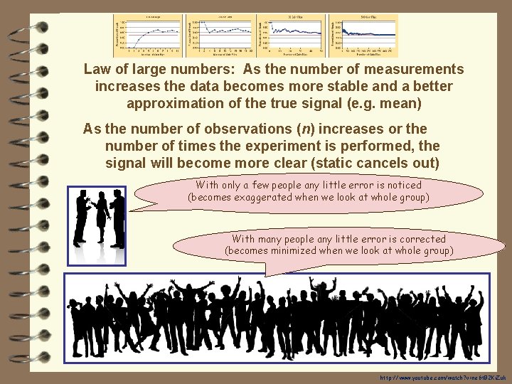 Law of large numbers: As the number of measurements increases the data becomes more