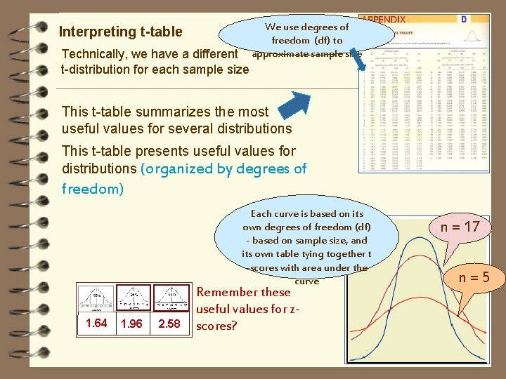 Interpreting t-table Technically, we have a different t-distribution for each sample size We use