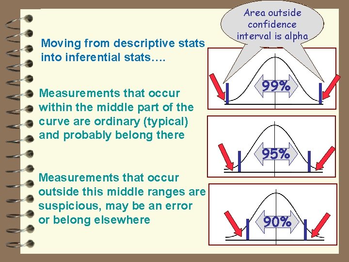 Moving from descriptive stats into inferential stats…. Measurements that occur within the middle part