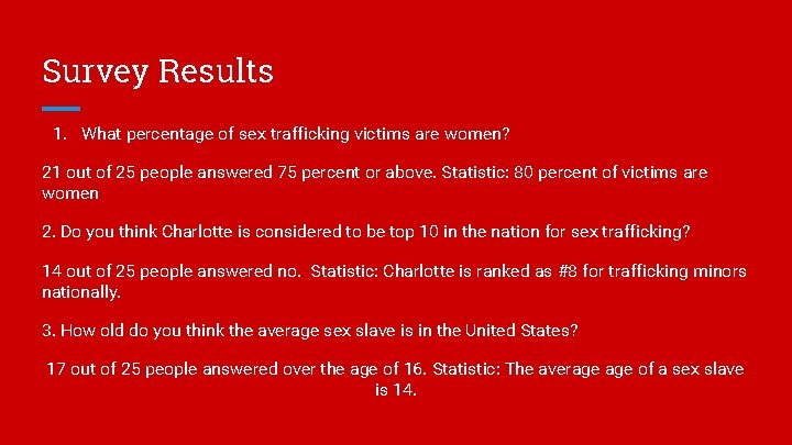 Survey Results 1. What percentage of sex trafficking victims are women? 21 out of