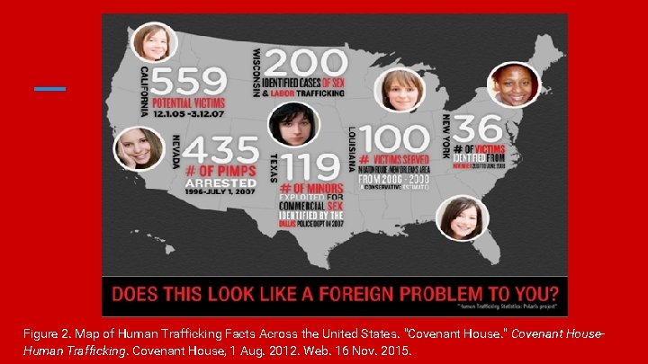 Figure 2. Map of Human Trafficking Facts Across the United States. "Covenant House. "