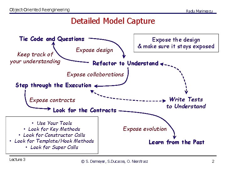ObjectOriented Reengineering Radu Marinescu Detailed Model Capture Details