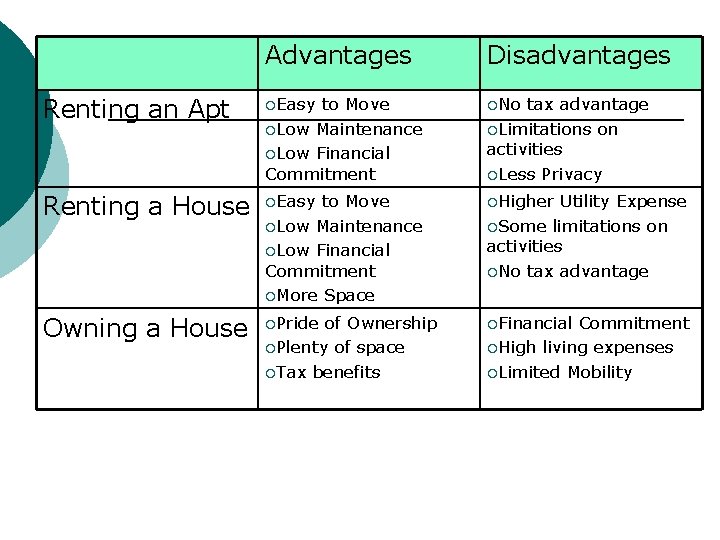 Ch 7 The Finances of Housing Objectives Students