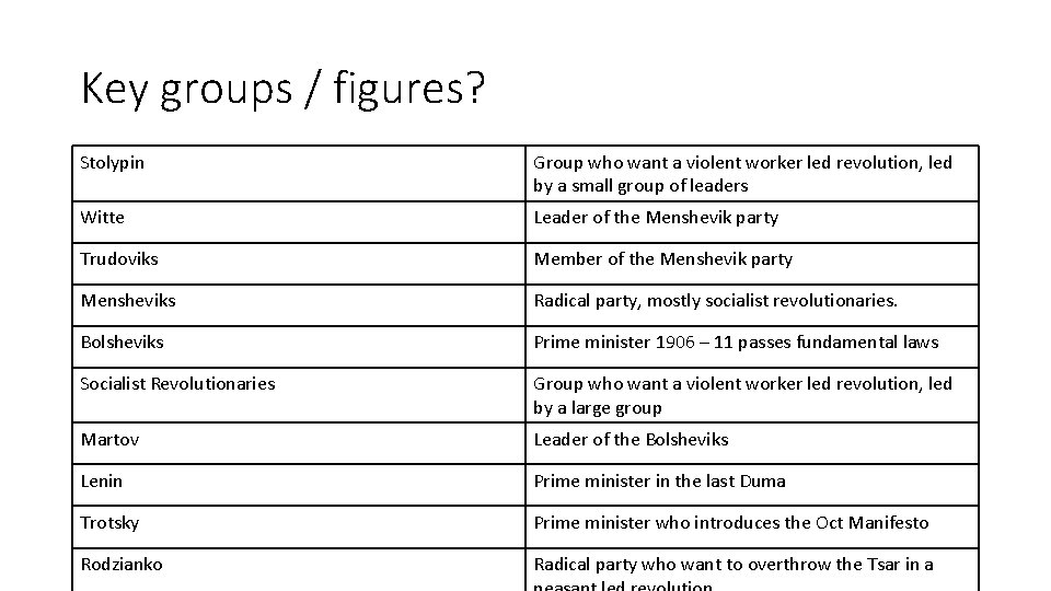 Key groups / figures? Stolypin Group who want a violent worker led revolution, led