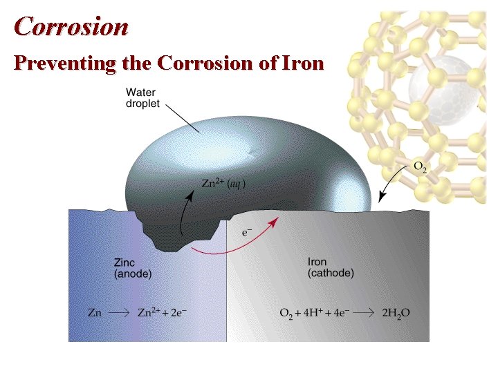 Corrosion Preventing the Corrosion of Iron 