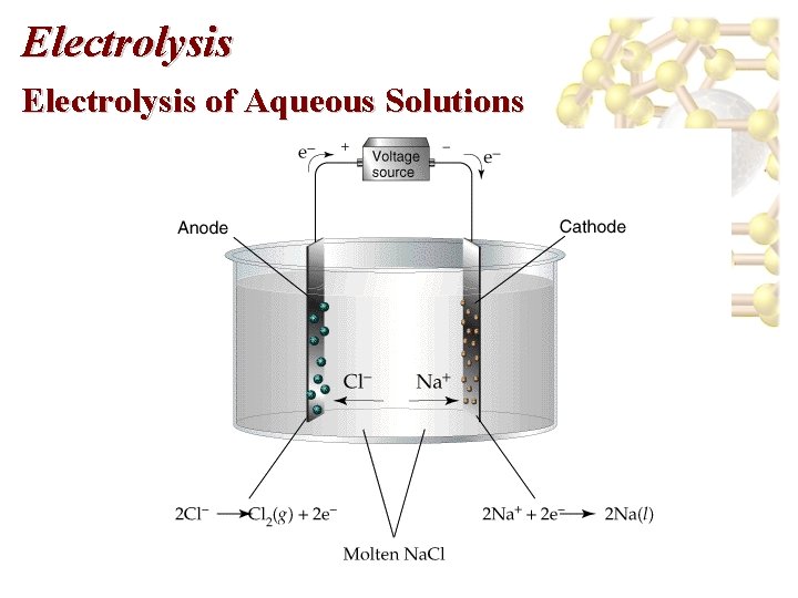 Electrolysis of Aqueous Solutions 
