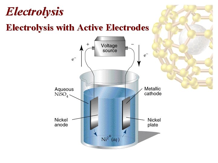 Electrolysis with Active Electrodes 