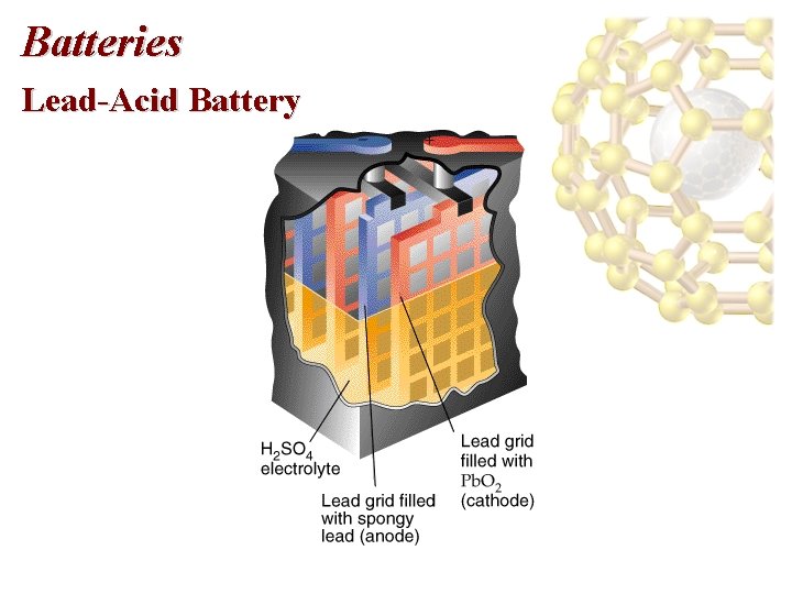 Batteries Lead-Acid Battery 