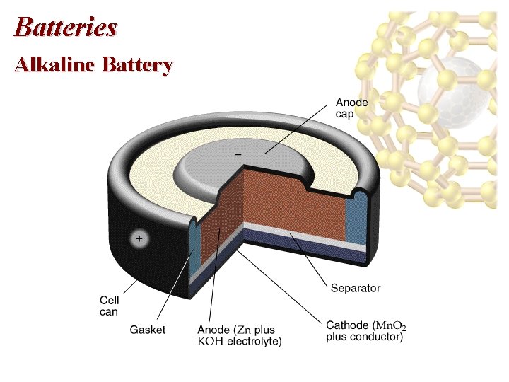 Batteries Alkaline Battery 