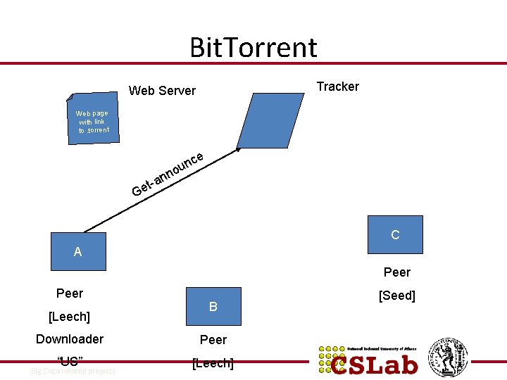 Bit. Torrent Tracker Web Server Web page with link to. torrent n ou nn