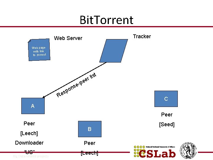 Bit. Torrent Tracker Web Server Web page with link to. torrent st li r