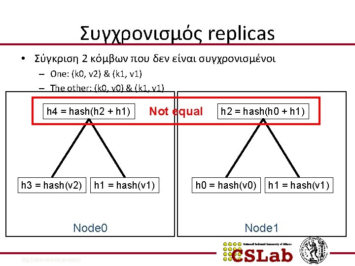 Συγχρονισμός replicas • Σύγκριση 2 κόμβων που δεν είναι συγχρονισμένοι – One: (k 0,