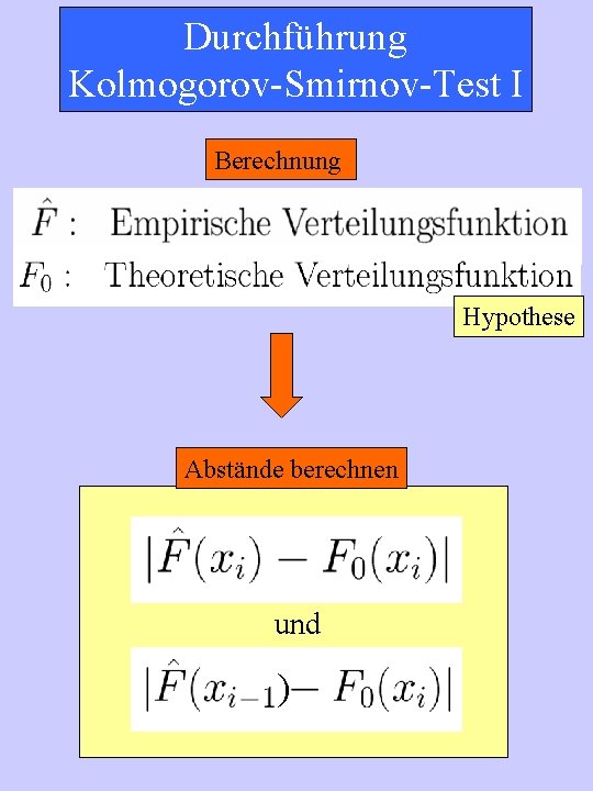 Durchführung Kolmogorov-Smirnov-Test I Berechnung Hypothese Abstände berechnen und ) 