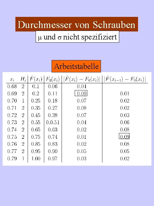 Durchmesser von Schrauben und nicht spezifiziert Arbeitstabelle 