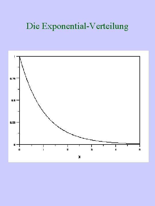 Die Exponential-Verteilung 