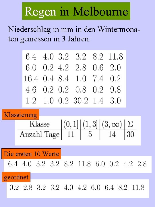 Regen in Melbourne Niederschlag in mm in den Wintermonaten gemessen in 3 Jahren: Klassierung