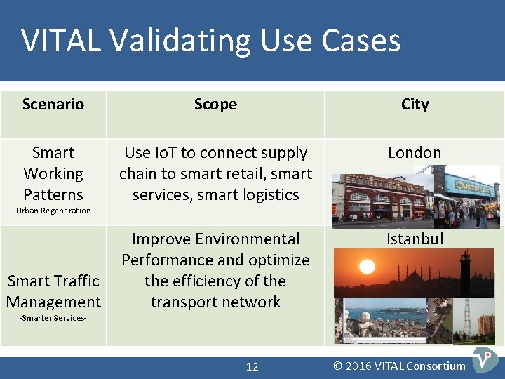 VITAL Validating Use Cases Scenario Scope City Smart Working Patterns Use Io. T to VITAL Validating Use Cases Scenario Scope City Smart Working Patterns Use Io. T to