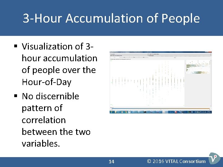 3 -Hour Accumulation of People § Visualization of 3 hour accumulation of people over 3 -Hour Accumulation of People § Visualization of 3 hour accumulation of people over