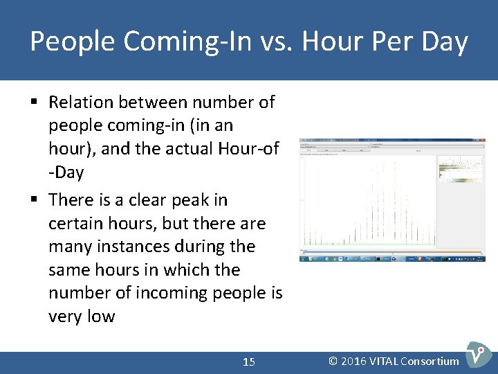 People Coming-In vs. Hour Per Day § Relation between number of people coming-in (in People Coming-In vs. Hour Per Day § Relation between number of people coming-in (in