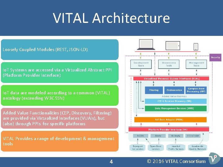 VITAL Architecture Loosely Coupled Modules (REST, JSON-LD) Io. T Systems are accessed via a VITAL Architecture Loosely Coupled Modules (REST, JSON-LD) Io. T Systems are accessed via a