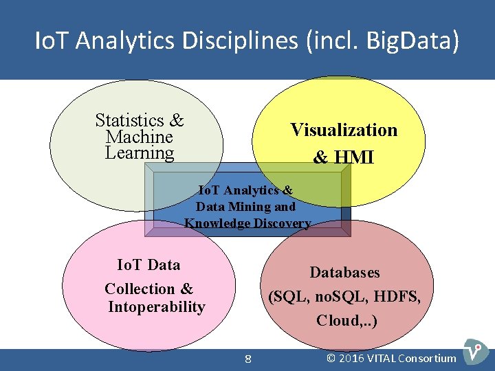 Io. T Analytics Disciplines (incl. Big. Data) Statistics & Machine Learning Visualization & HMI Io. T Analytics Disciplines (incl. Big. Data) Statistics & Machine Learning Visualization & HMI