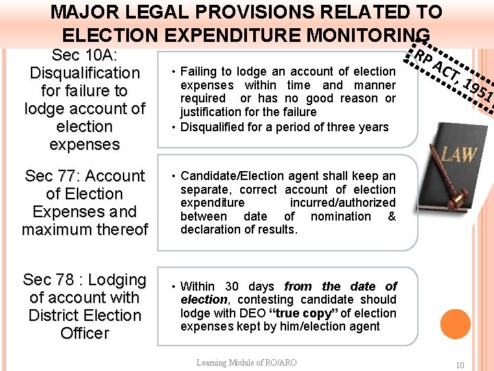 MAJOR LEGAL PROVISIONS RELATED TO ELECTION EXPENDITURE MONITORING Sec 10 A: Disqualification for failure