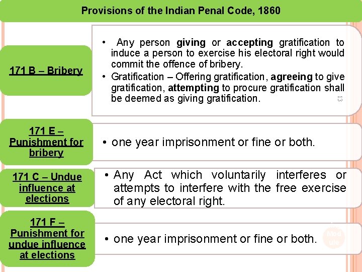 Provisions of the Indian Penal Code, 1860 • 171 E – Punishment for bribery