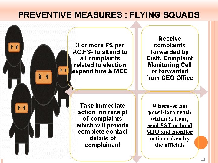 PREVENTIVE MEASURES : FLYING SQUADS 3 or more FS per AC. FS- to attend