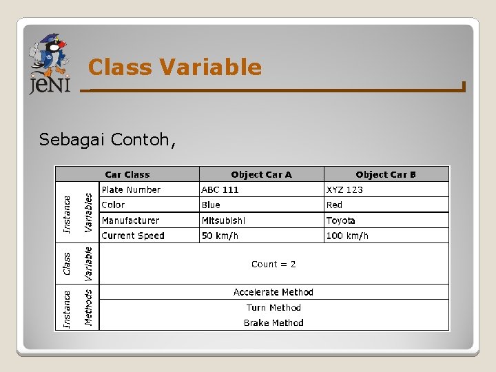 Class Variable Sebagai Contoh, 
