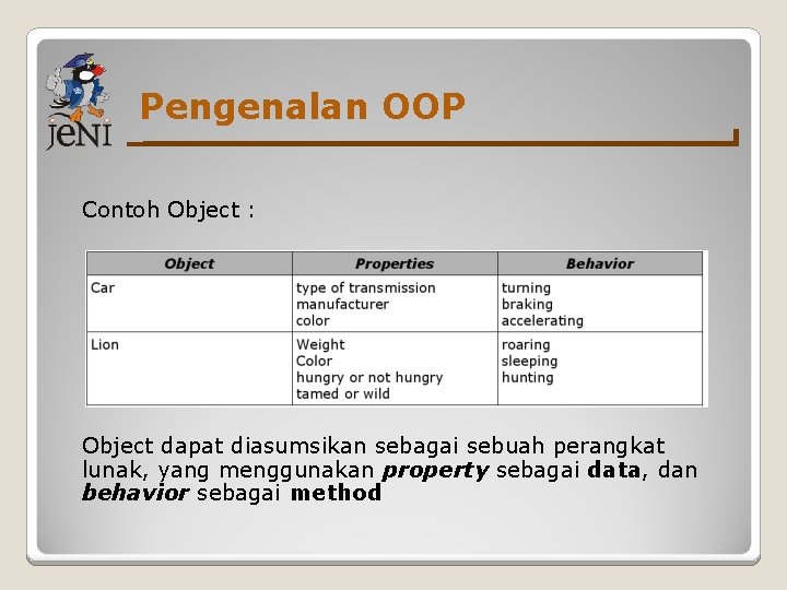 Pengenalan OOP Contoh Object : Object dapat diasumsikan sebagai sebuah perangkat lunak, yang menggunakan