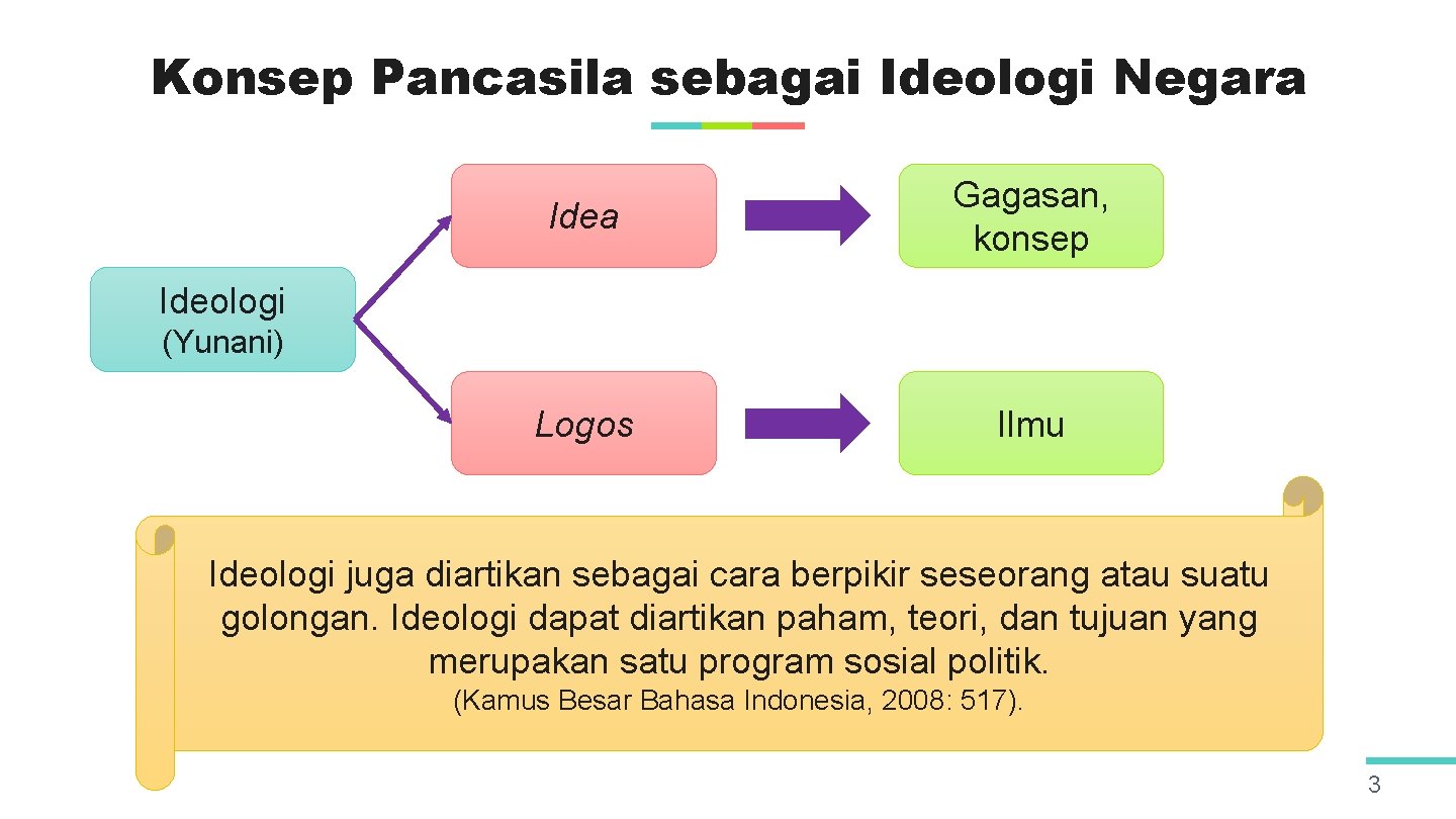 Konsep Pancasila sebagai Ideologi Negara Idea Gagasan, konsep Logos Ilmu Ideologi (Yunani) Ideologi juga