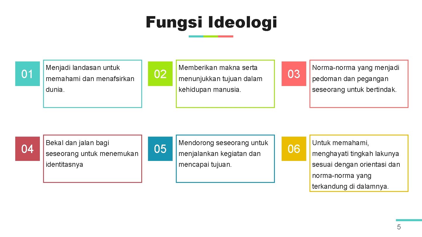 Fungsi Ideologi 01 04 Menjadi landasan untuk memahami dan menafsirkan 02 Memberikan makna serta