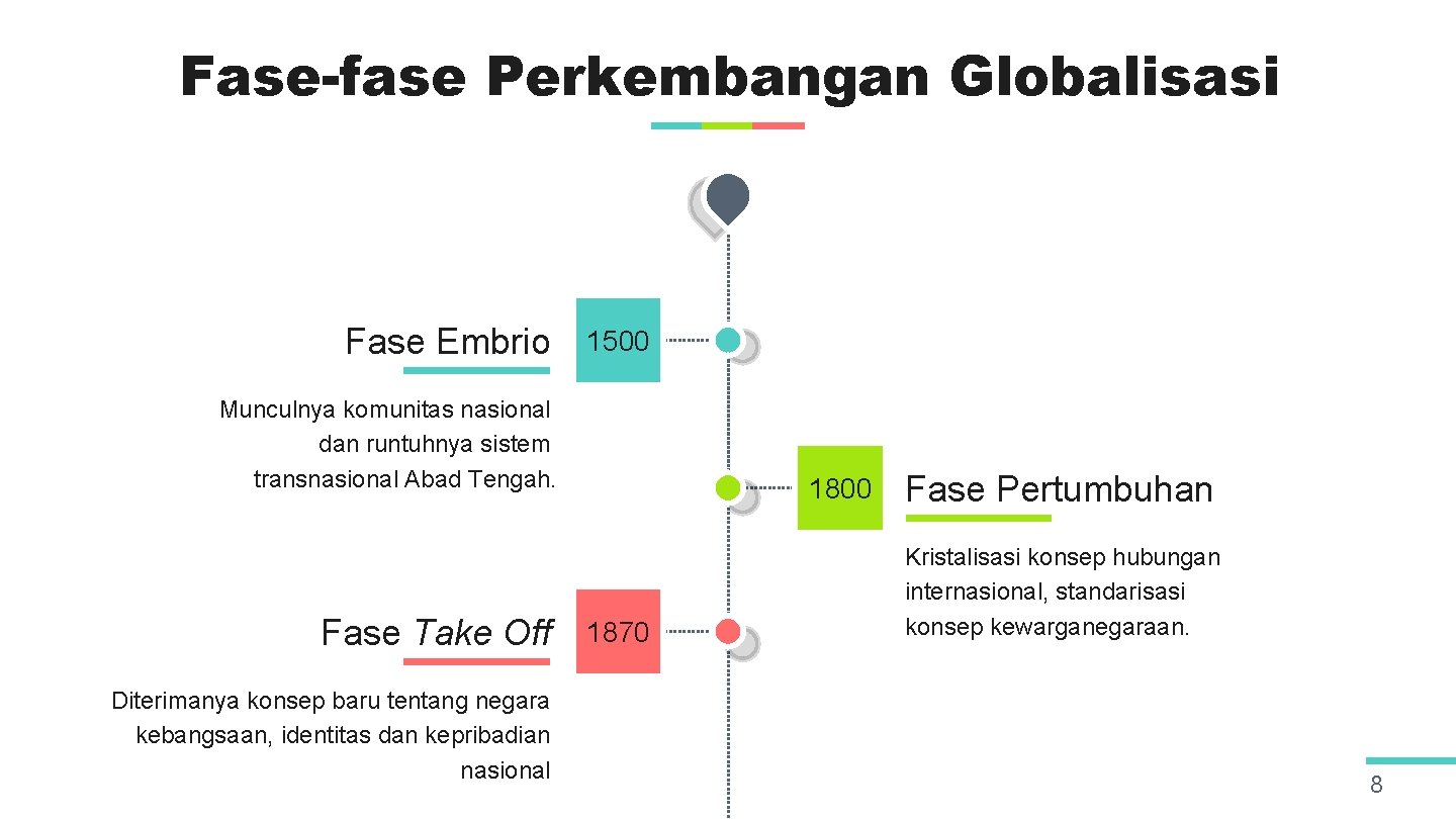 Fase-fase Perkembangan Globalisasi Fase Embrio 1500 Munculnya komunitas nasional dan runtuhnya sistem transnasional Abad