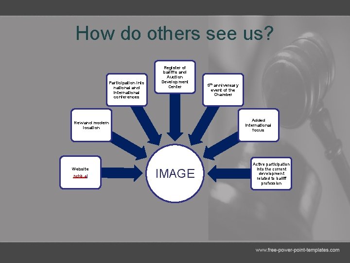 How do others see us? Participation into national and international conferences Register of bailiffs