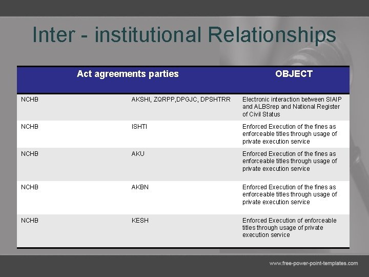 Inter - institutional Relationships Act agreements parties OBJECT NCHB AKSHI, ZQRPP, DPGJC, DPSHTRR Electronic