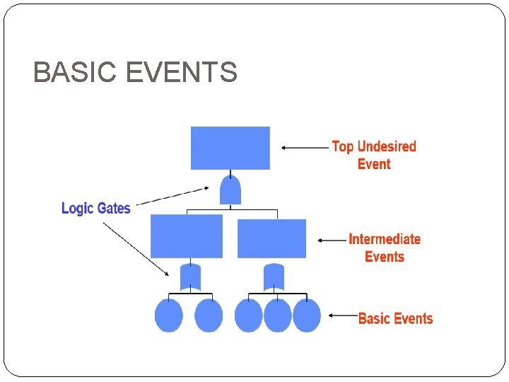 BASIC EVENTS WWW. KAASHIVINFOTECH. COM 