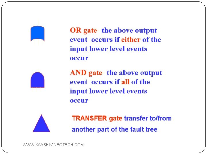 BASIC GATES WWW. KAASHIVINFOTECH. COM 