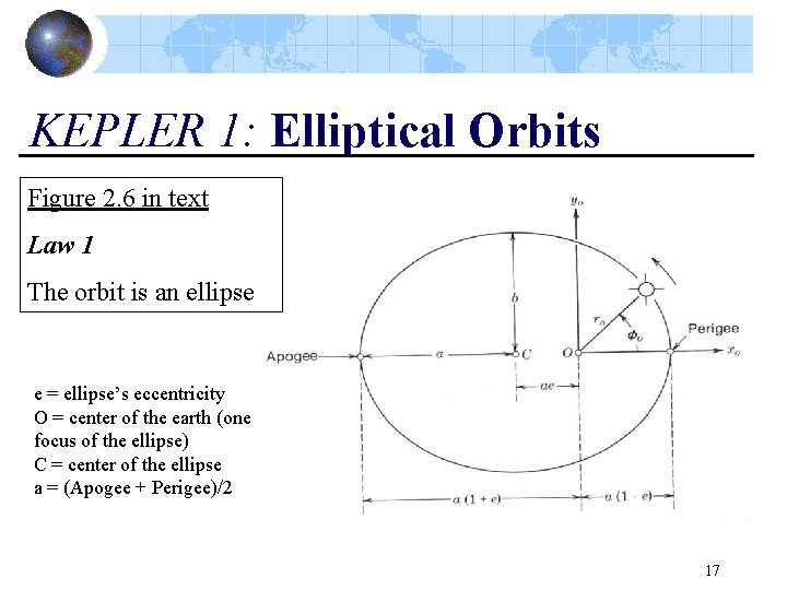 KEPLER 1: Elliptical Orbits Figure 2. 6 in text Law 1 The orbit is
