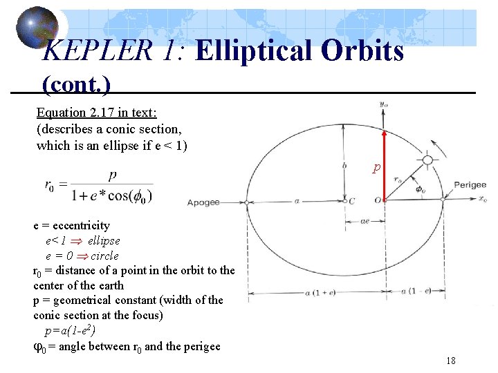 KEPLER 1: Elliptical Orbits (cont. ) Equation 2. 17 in text: (describes a conic