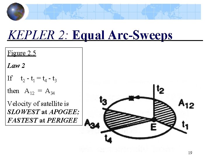KEPLER 2: Equal Arc-Sweeps Figure 2. 5 Law 2 If t 2 - t